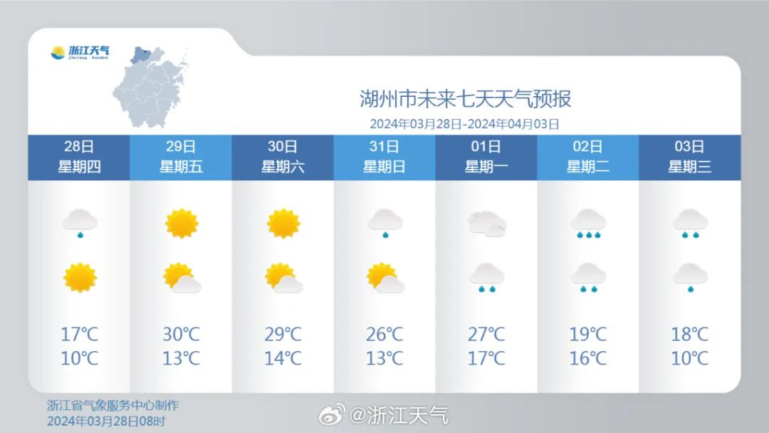 浙江“下雪”了？今天猛升温！再冲30℃