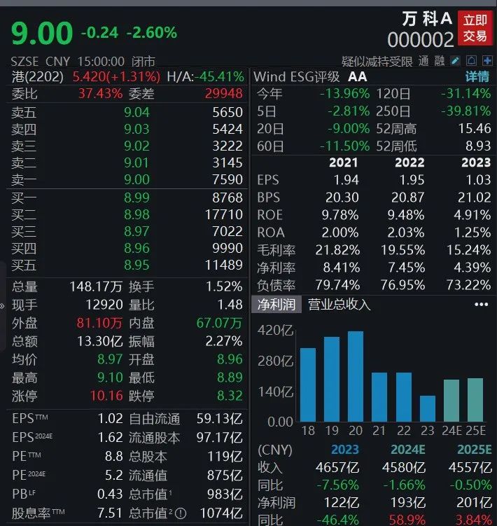 知名企业公告：集体降薪！