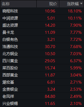 涨疯了！首饰黄金价格全线突破700元