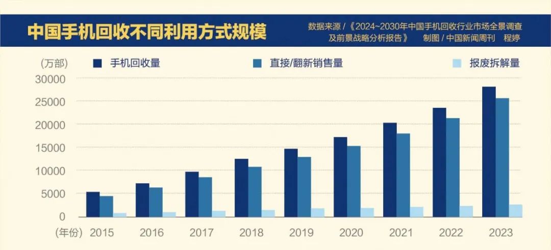 20亿部旧手机，被国人“浪费”了？