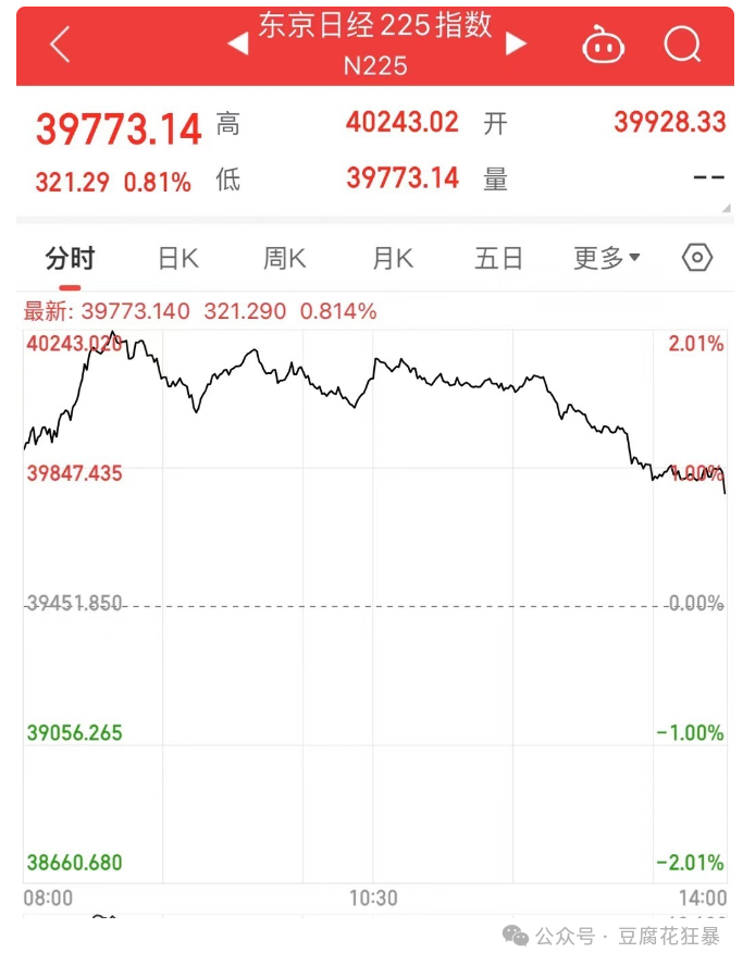 日经指数创辉煌，亚太股市齐欢腾！