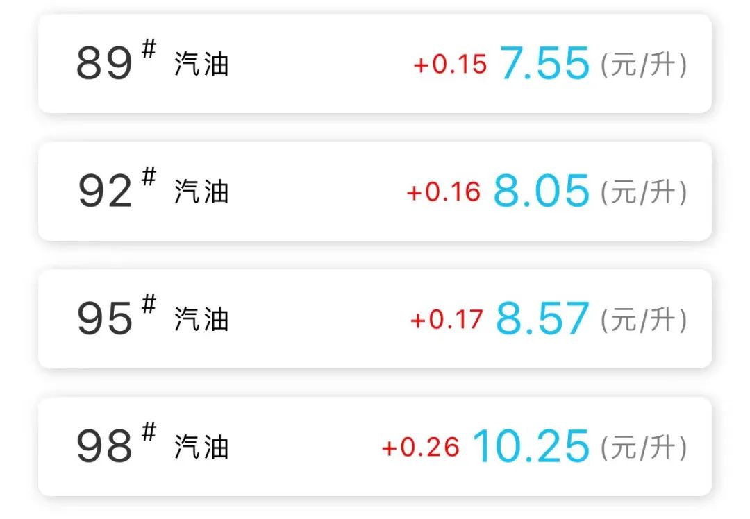 油价涨了！大涨了！