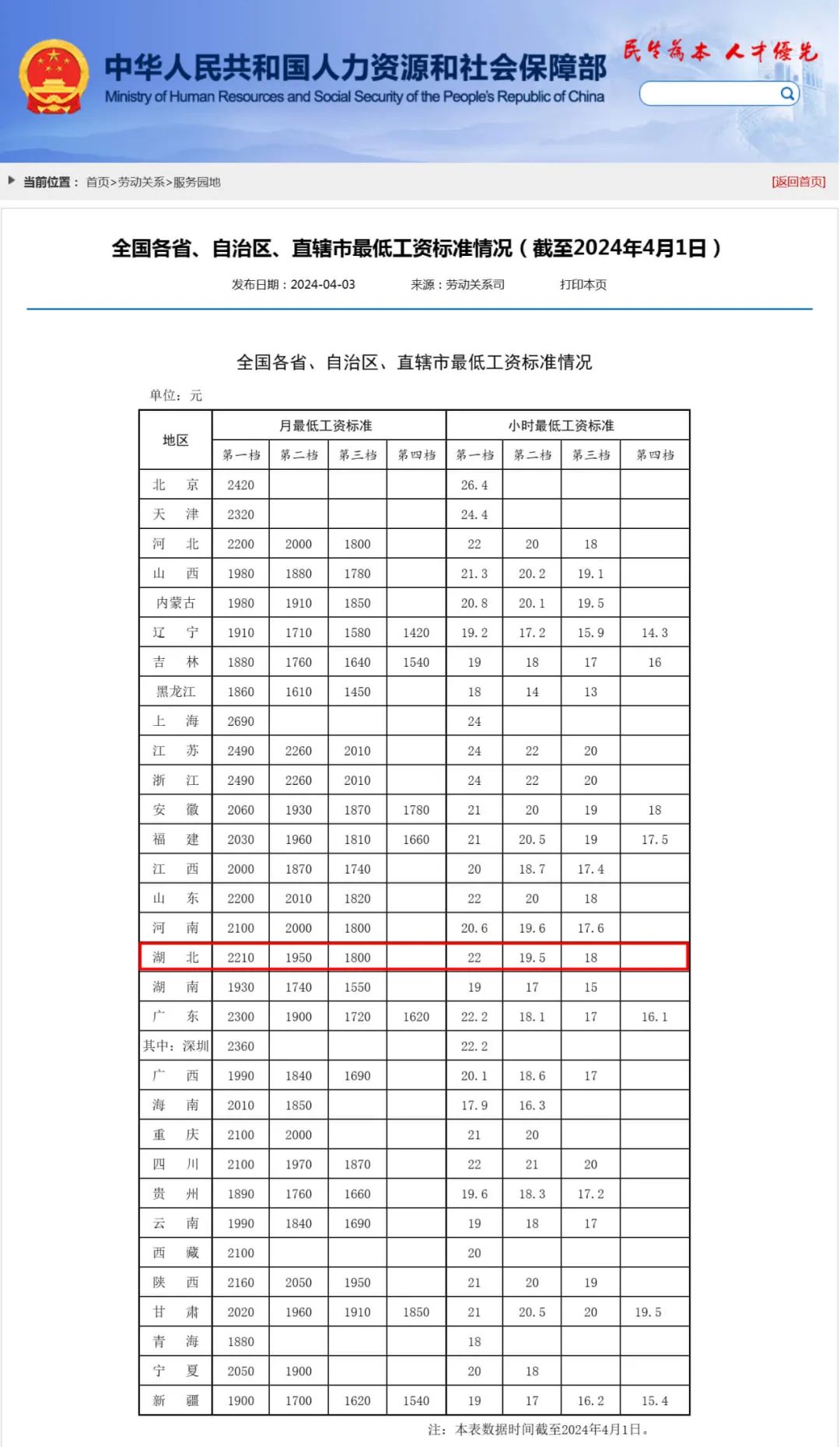 最新！工资不能低于这个数