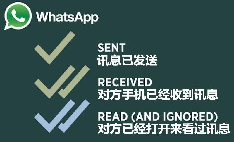 隨著港人北上的潮流越來越盛行，兩地交流也越趋頻繁。那么如果你问一位香港朋友：“不如加个微信吧！”对方也许会回答：“我没有微信！”或者“我不怎么用微信，加WhatsApp吧！”△图源香港01那么，为什么大部分的香 ...