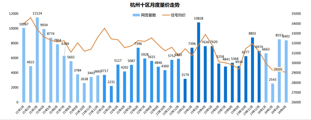 杭州放开限购，在我之前的预判中是必然！限购，一定会放开！只不过，这放松的限购的节奏，还是比我预想的要慢。那么，从“一个都不肯”到现在“一连串落地”，从成都到南京，从深圳到杭州，到底发生了什么，让限购政 ...