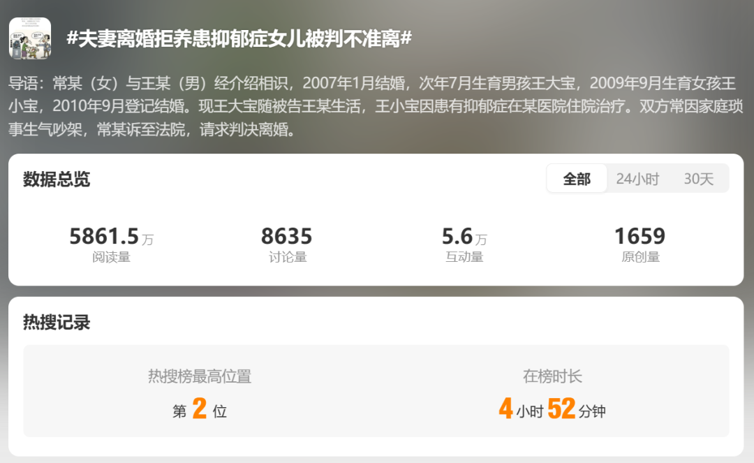 夫妻俩均同意离婚，法院：不准！