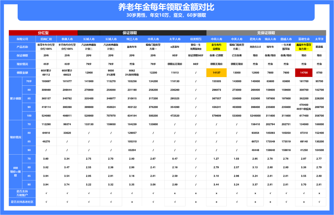 养老“危机”，普通人的养老钱何去何从
