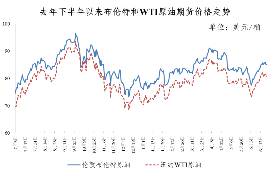 注意！明起涨价