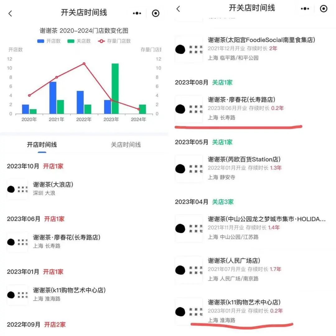 明星茶饮品牌，线下门店全关！曾卖到近70元/杯……
