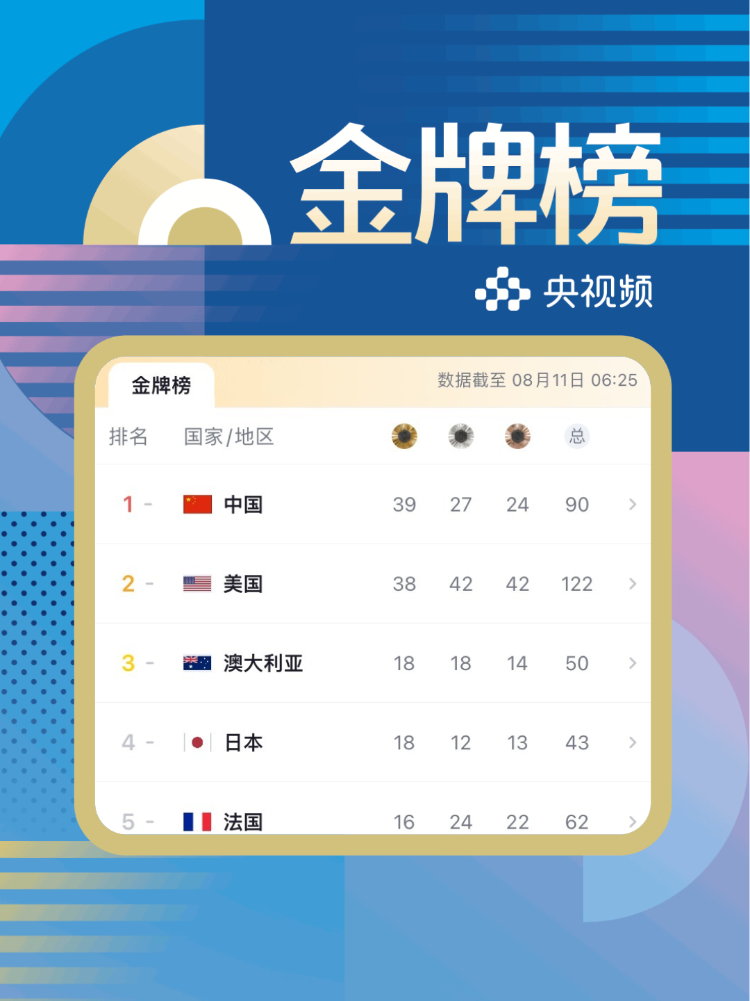 今日奥运看点来了！〔2024.08.11〕