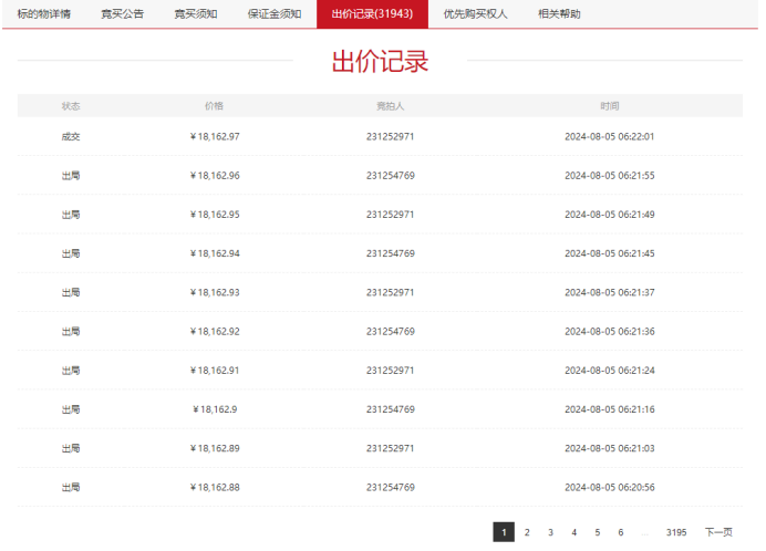 买家捡漏了1个多亿！法拍房的套路真野啊！
