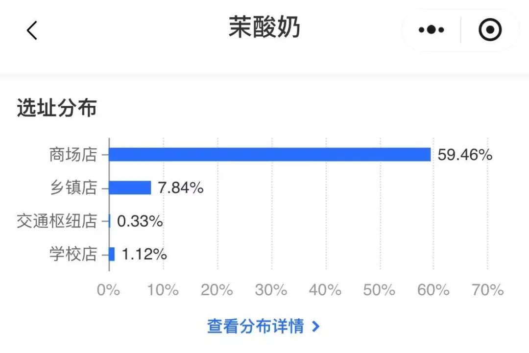 网红品牌，接连关店！曾被曝用过期原料，店员称顶多拉肚子…… ... ...