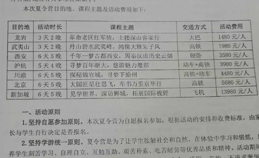 “月入一万不够研学7天”，家长成研学团冤大头？