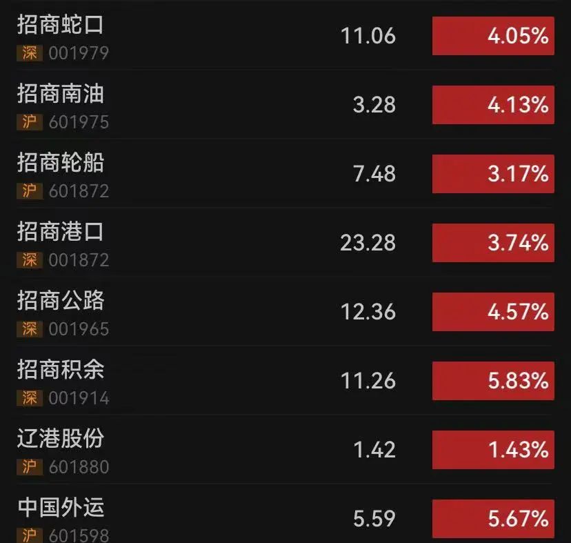 最高超28亿元，全部注销！13万亿央企大动作，集体拉升！