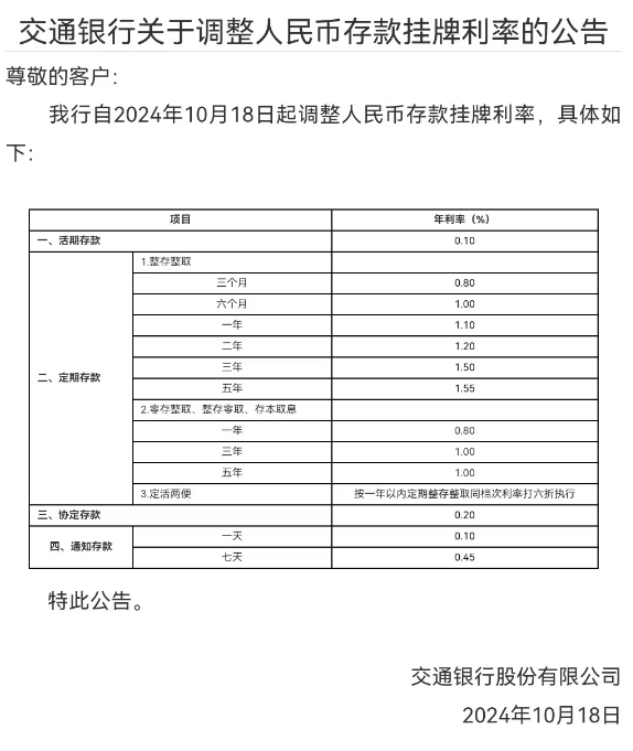 下调！多家银行发布通告！