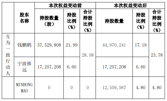 两对夫妻同一晚官宣离婚！分手费超4亿元、11亿元