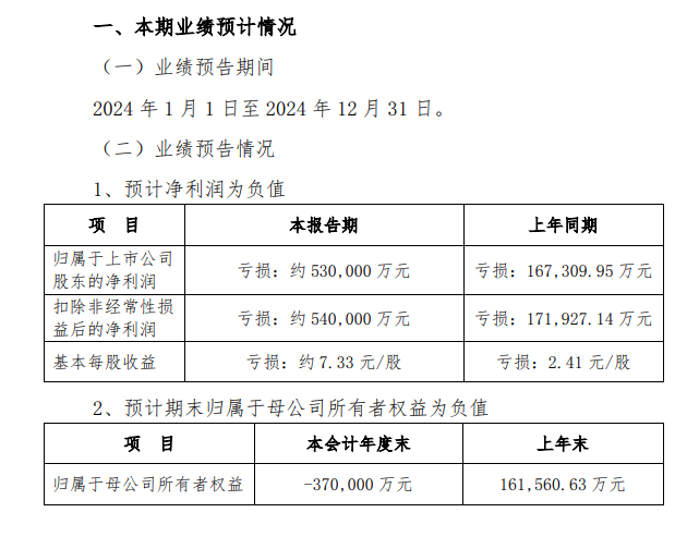 2年亏近70亿！一上市央企宣布，拟退出房地产业务