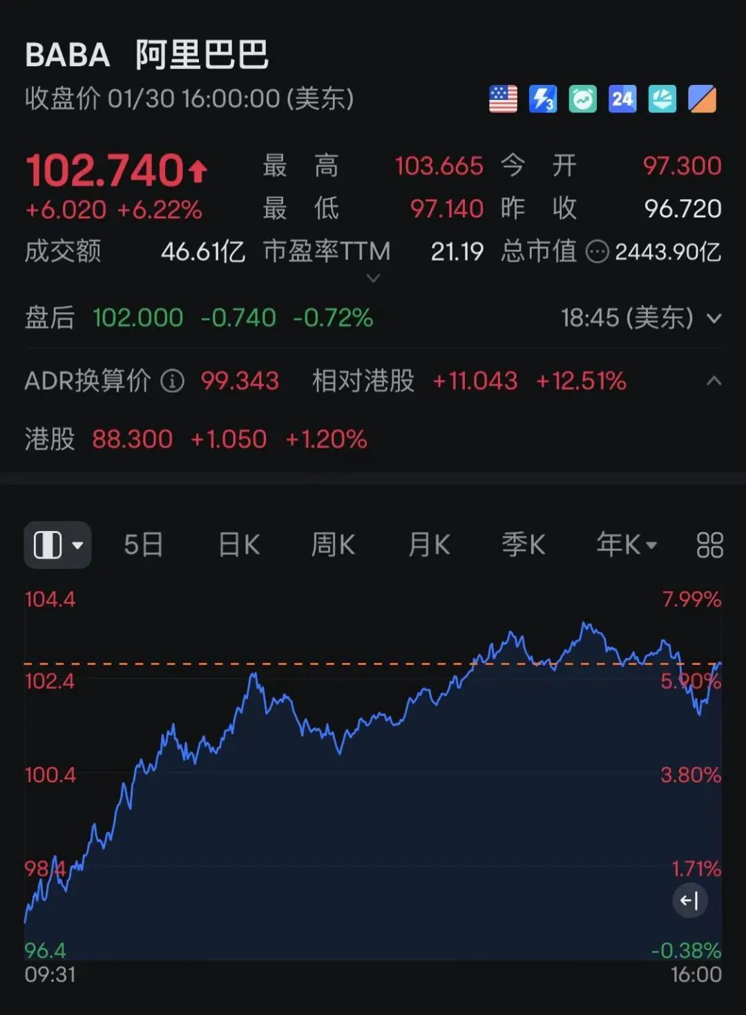 一夜无眠！集体飙涨！大爆发！