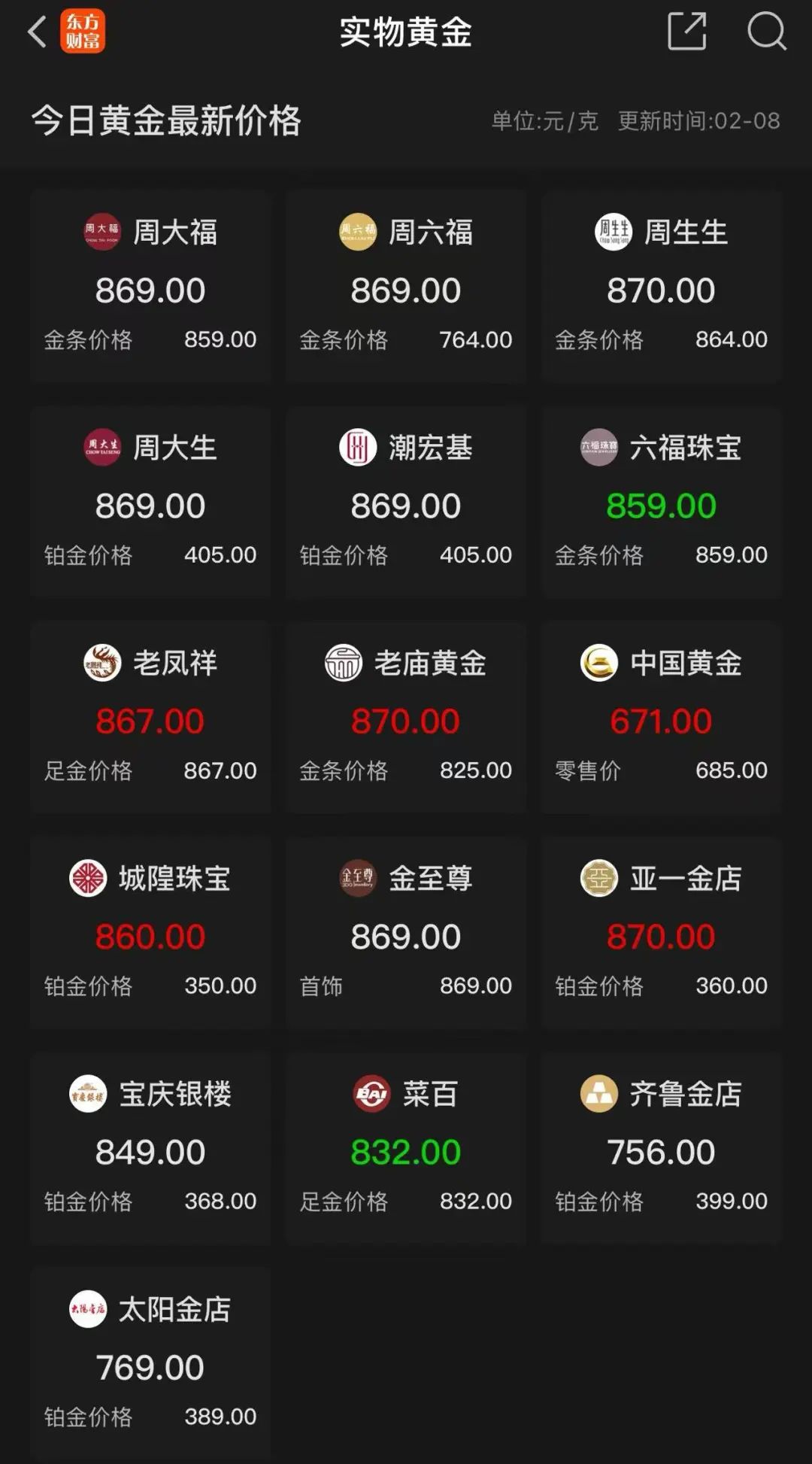 价格猛涨，逼近一克870元！这家大行宣布下调，利率接近0！有买家疯抢，全球第二大金库 ...
