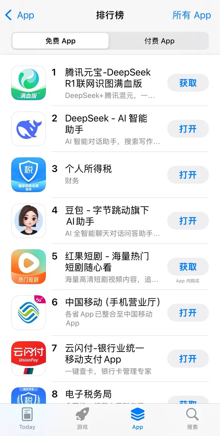 超越DeepSeek，腾讯元宝登顶苹果中国区免费APP下载排行榜