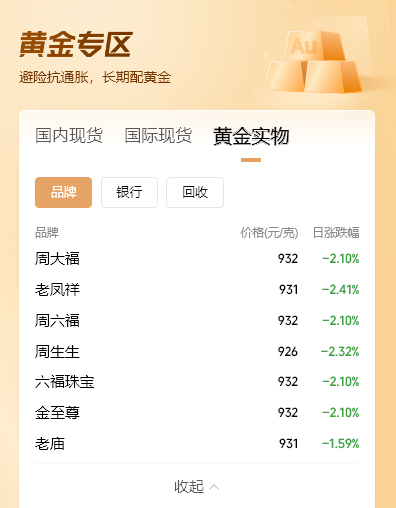 金价大跌！可以入手了吗？