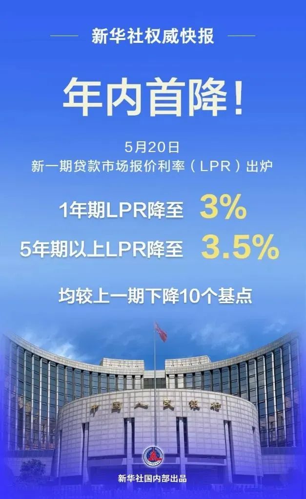 5月20日，央行宣布，LPR下调10BP！这是今年来首次降息，假设购房者有200万元存量房贷，以等额本息计算，此次LPR下调后30年总利息可省3.86万元。多家银行已下调存款利率20日稍早前，已有多家银行宣布存款利率或将迎来 ...