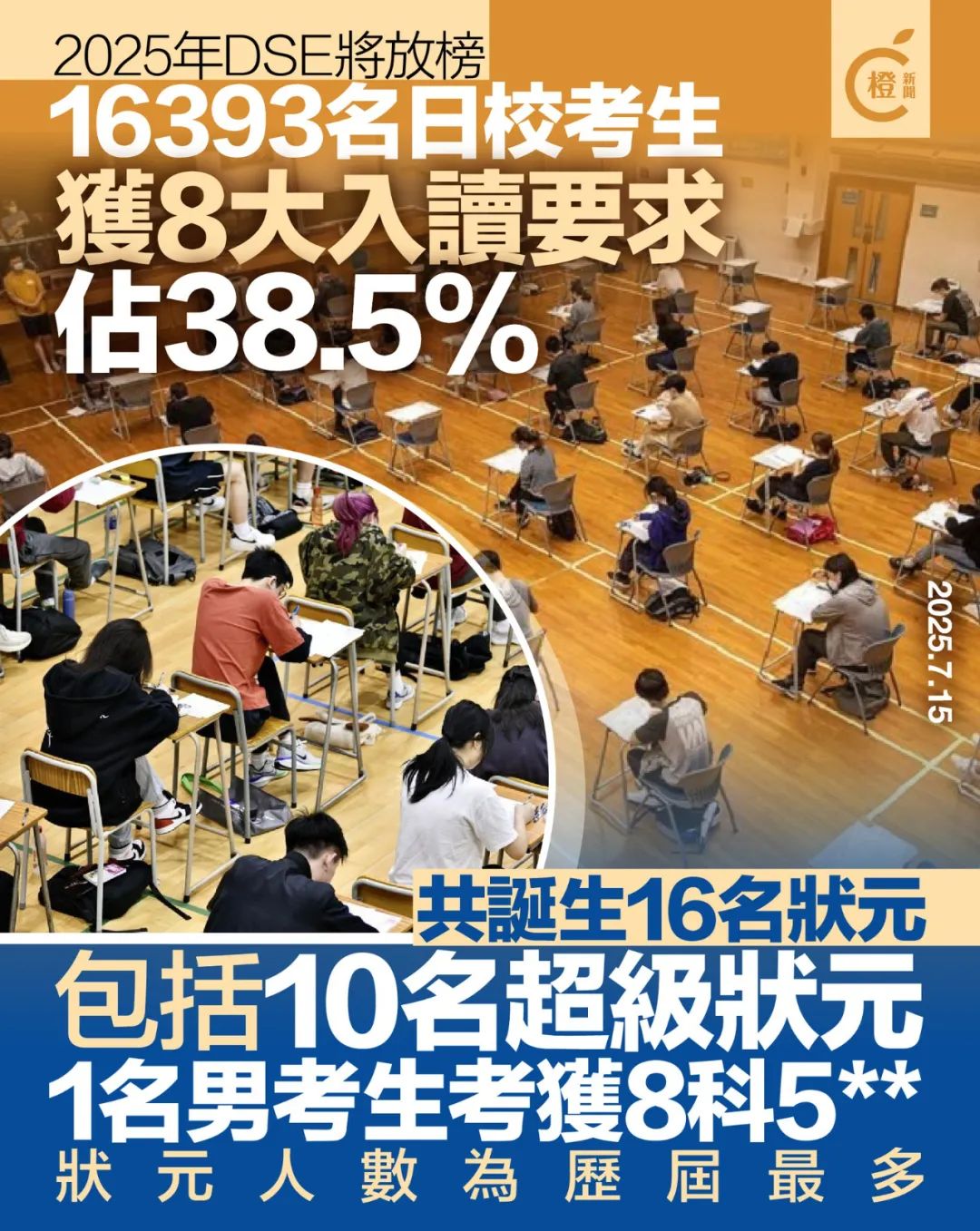 又到一年一度的香港中學文憑試（DSE）放榜日，學子們表現如何？據了解，今次共誕生16位狀元（11男5女），屬歷屆最多。值得注意的是，來自中國婦女會中學的王海博同學（男）憑藉8科5**的好成績，在「狀元圈」中脫穎而 ...