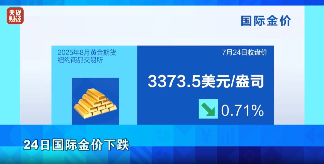 金价，大跌！