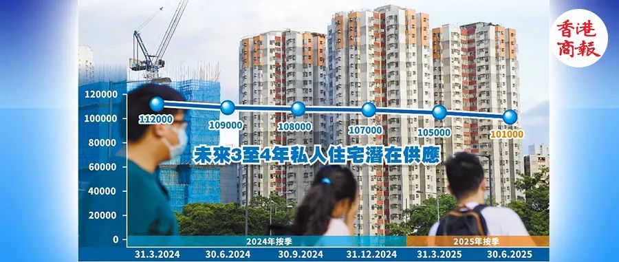 连跌5季！香港私宅供应要“断层”？港府须出招！