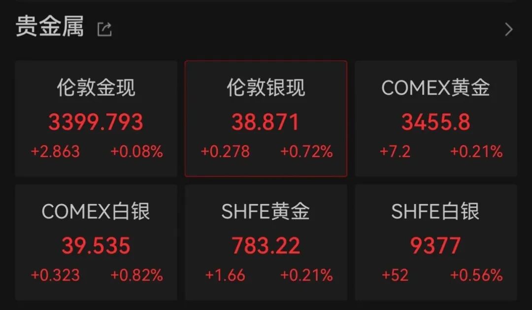 金价，大反转！