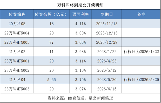 一则传闻困扰！万科境内债大跌触发临停，股价创新低