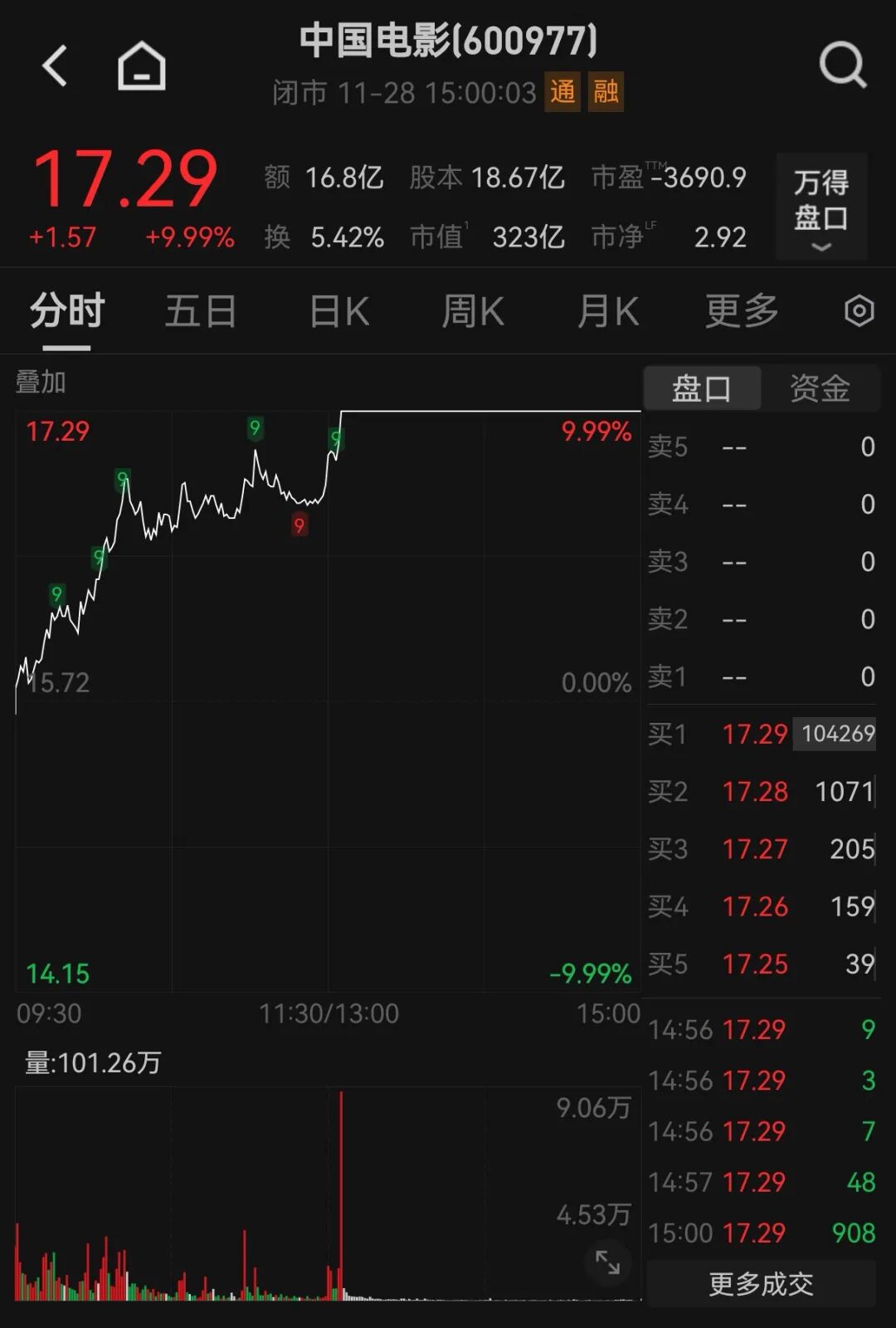 这个周末，《疯狂动物城2》热映，多家影院观影的热闹氛围仿佛回到了春节档。29日，《疯狂动物城2》单日票房超过7亿元，总票房预测上调至42.63亿元。一影城市场负责人表示，周六进影院的人流量几乎是国庆档平均观影人 ...