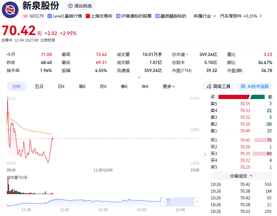百亿富豪、新泉股份创始人逝世，妻子将名下超20亿元股份平分给儿女 ... ...