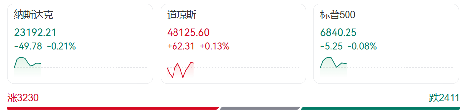 深夜突发，金价突变！人民币拉升，中国资产大爆发