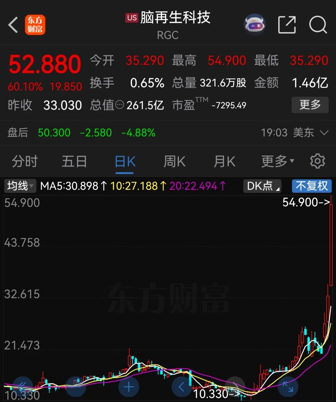 脑机接口概念股，大涨60%