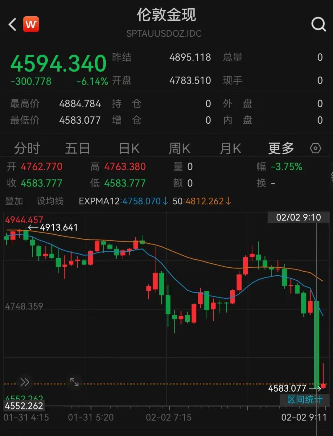 爷爷每年给8岁孙子买生肖金条，目前已买8根，称“无论金价涨跌都要买，想留点东西给他 ...