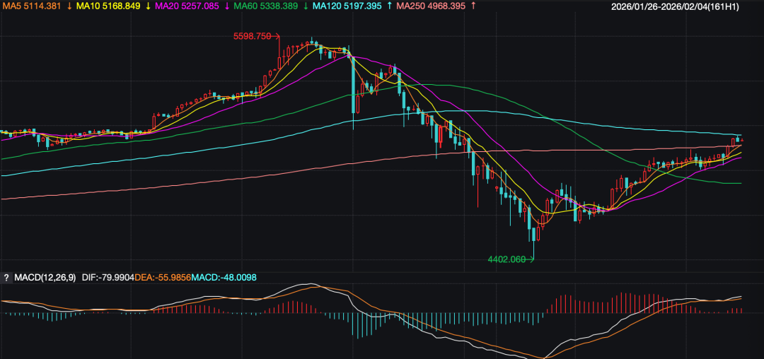 “短短几天坐了一趟过山车”！金价狂震，各大银行密集公告 ... ...