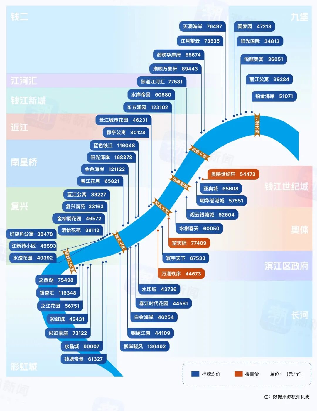 2026年刚开年，滨江集团悬赏10万元为水电新村项目征集案名的活动引发热议。最终，项目案名出炉——“望天际”在1万多个案名中脱颖而出。拥有一线江景的稀缺位置资源，自诞生起又带有“高层地王”的光环，望天际从不  ...