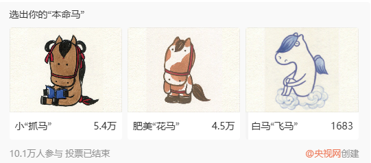 十万人选出的“本命马”长啥样？