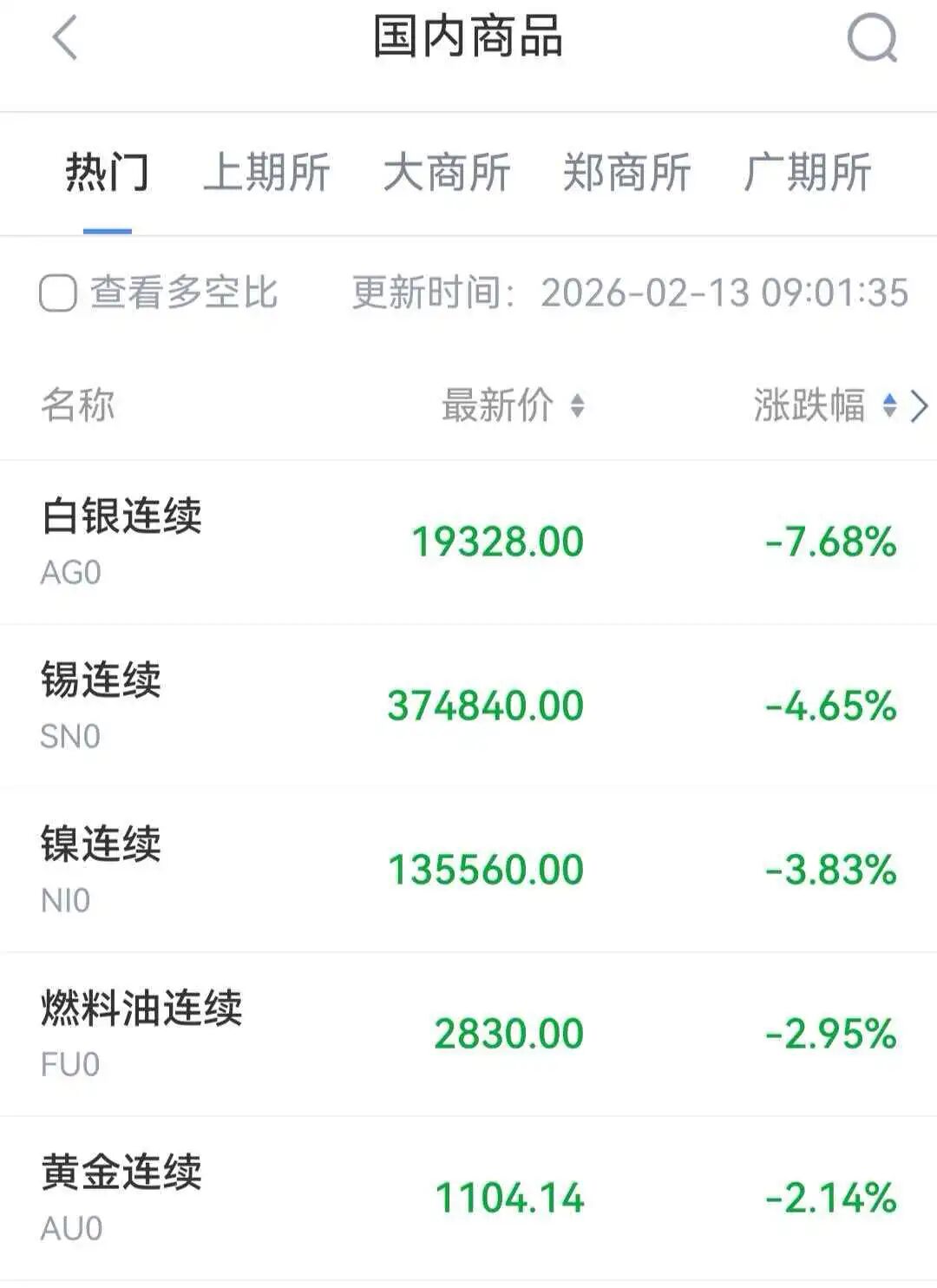 沪银跌超7%，沪金跌超2%丨金银价格