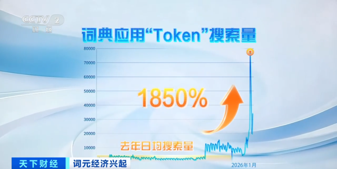 太火爆！搜索量飙增1850%，十天内涨价30%，专家：这只是表象