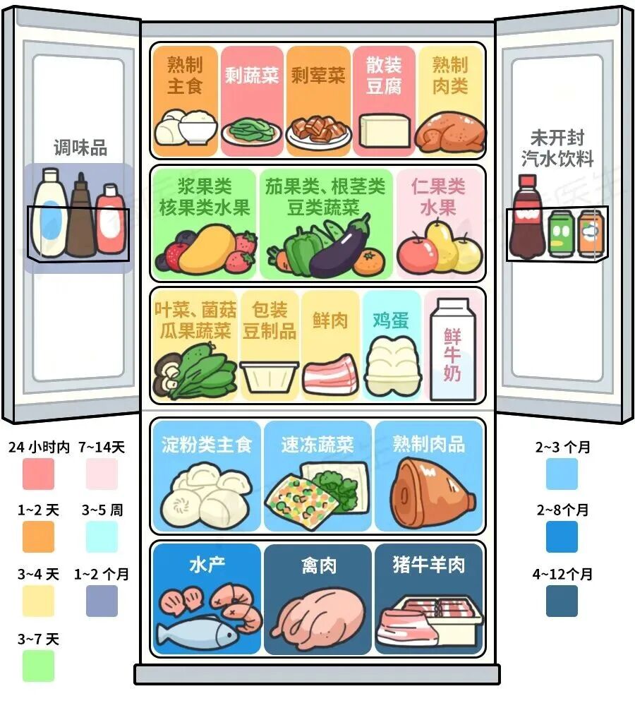 冰箱里这种肉，增加患癌风险！赶紧检查，直接扔！