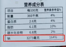 家里泡菜刚腌一周就吃，女子口唇变“蓝紫色” 住进ICU ！医生提醒 ... ...