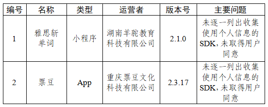 根据中央网信办、工业和信息化部、公安部联合发布的《关于开展2026年个人信息保护系列专项行动的公告》，依据《网络安全法》《个人信息保护法》《网络数据安全管理条例》《App违法违规收集使用个人信息行为认定方法  ...