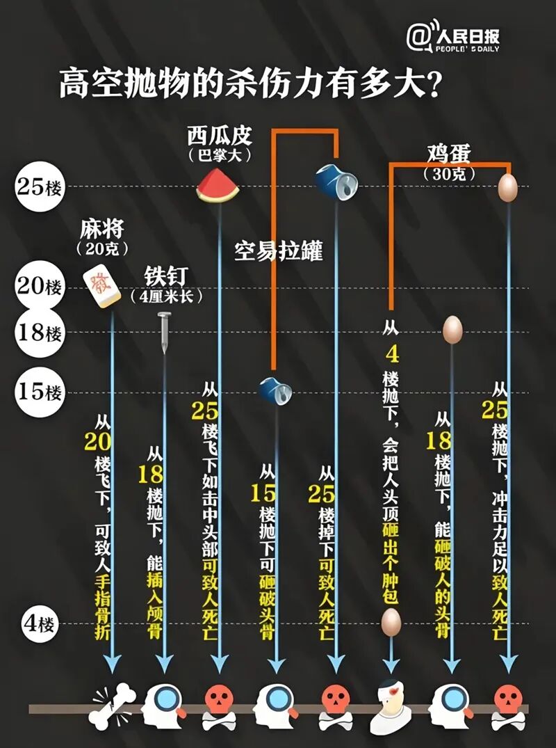 不满儿女春节未探望，老人从10楼抛下5箱红酒，抛物过程持续十几分钟，有人险被砸中！  ...